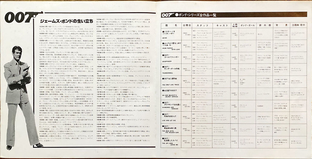 Superpak: All About James Bond 007 OST (1977) Japanese Vinyl