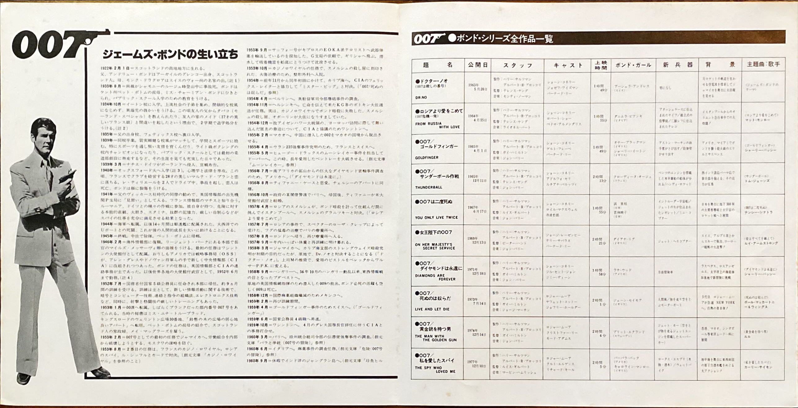 Superpak: All About James Bond 007 OST (1977) Japanese Vinyl